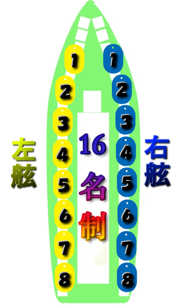 蒼信丸　　イカ釣り　座席表